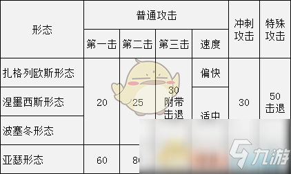 《黑帝斯》冥府之劍相關分享