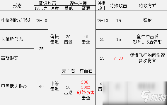 《黑帝斯》混沌之盾相關(guān)分享