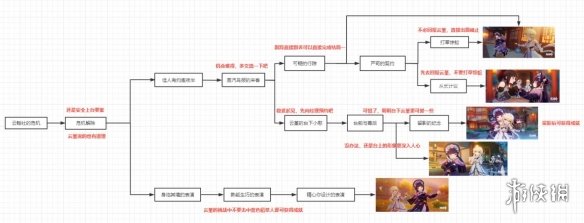 《原神》云堇邀約選項(xiàng)有哪些？云堇邀約任務(wù)選項(xiàng)一覽