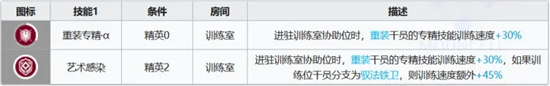 明日方舟暮落强度测评攻略