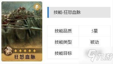 《重返帝国》狂怒血脉技能介绍 狂怒血脉怎么用
