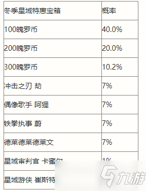 英雄联盟手游冬季星域宝箱什么时候上线