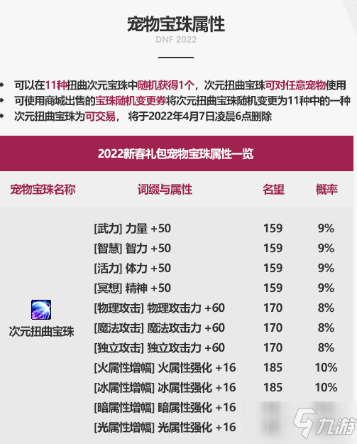 《DNF》2022年春節(jié)禮包全部內(nèi)容匯總介紹