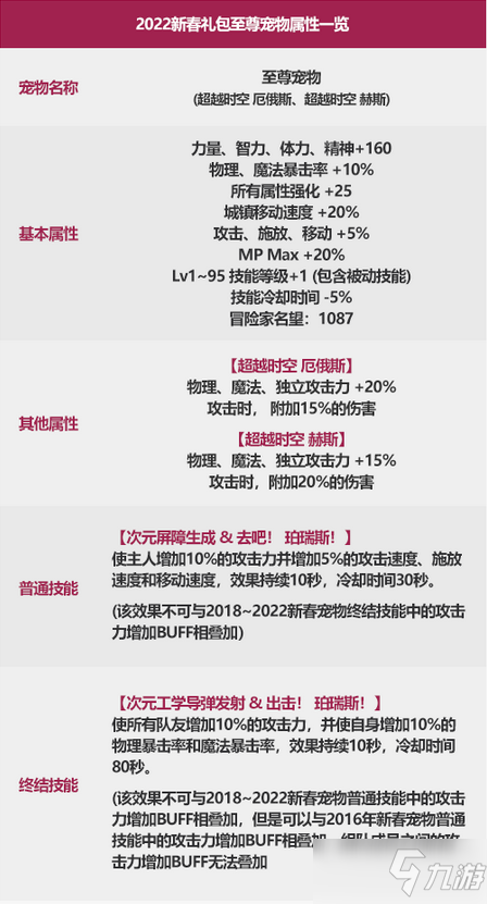 《DNF》2022年新年宠物全资料预览