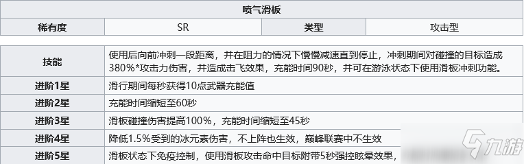 幻塔喷气滑板怎么得