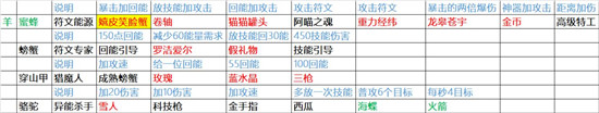 塔塔塔塔塔防1-6圖330波陣容攻略??