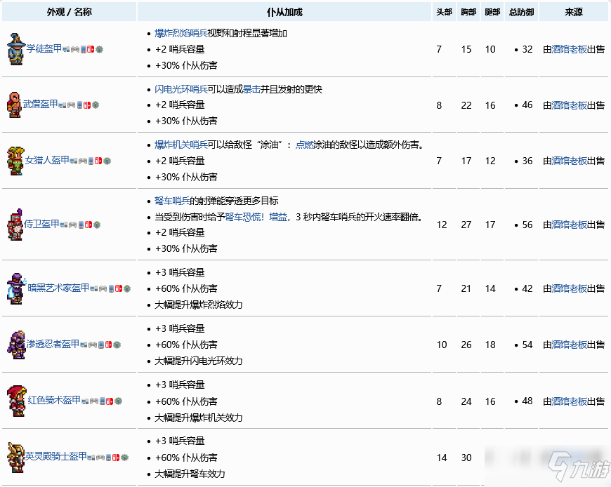 泰拉瑞亚如何增加哨兵数量