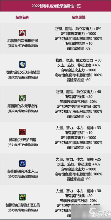 《DNF》2022年新年宠物全资料预览