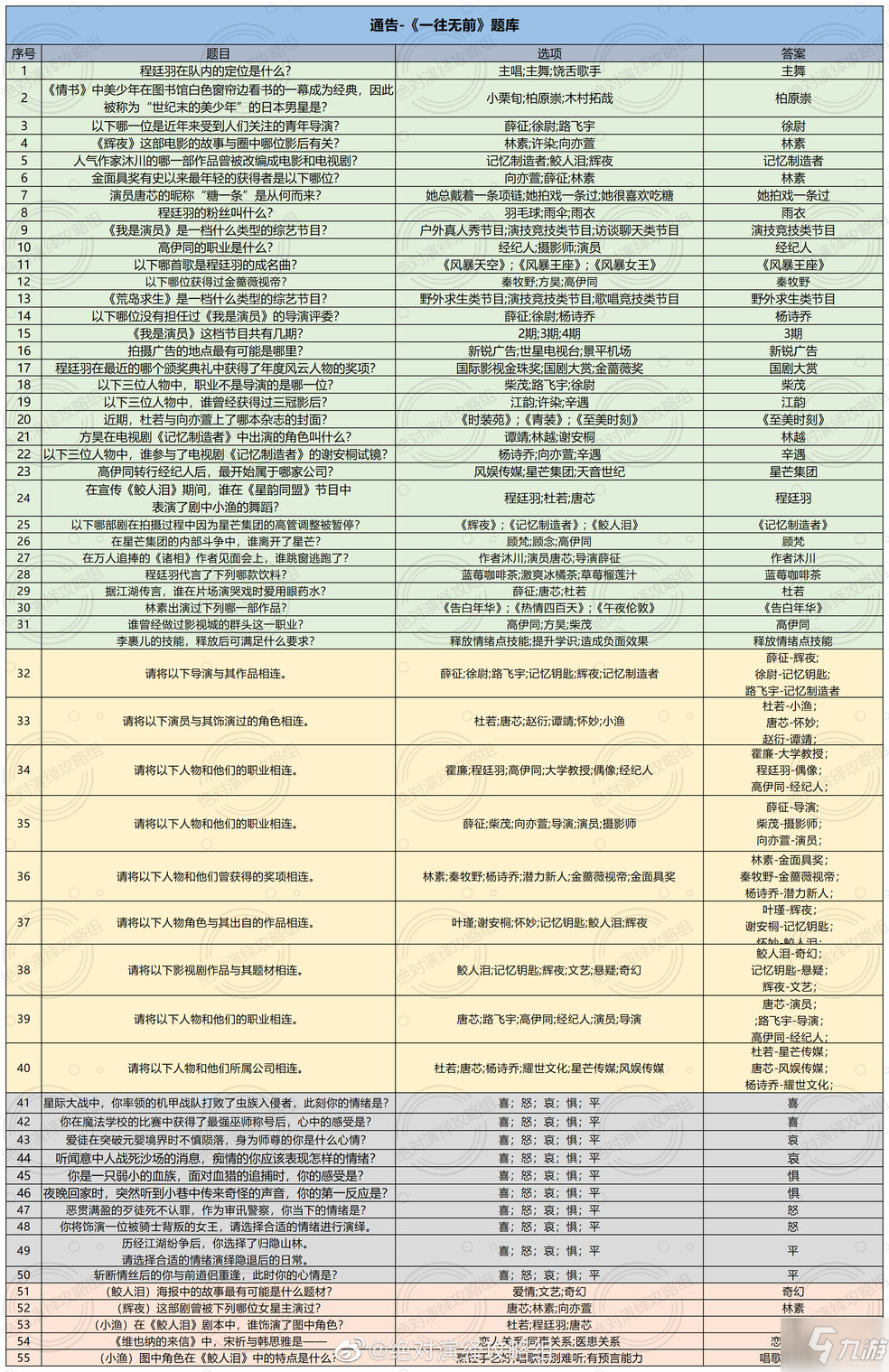 絕對(duì)演繹一往無(wú)前題庫(kù)答案是什么 絕對(duì)演繹一往無(wú)前題庫(kù)答案一覽