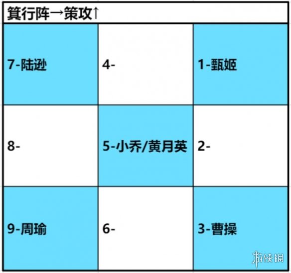 《臥龍吟2》周瑜怎么樣 臥龍吟2周瑜詳細攻略