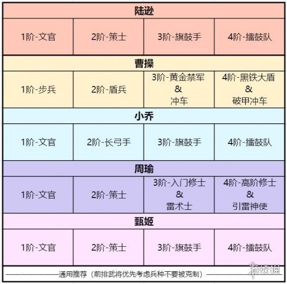 《臥龍吟2》周瑜怎么樣 臥龍吟2周瑜詳細攻略