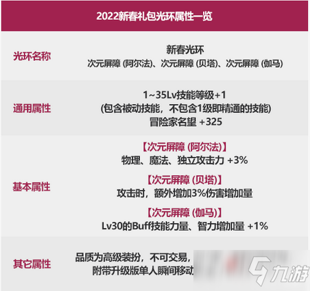 《dnf》2022新年光環(huán)寶珠屬性效果分享