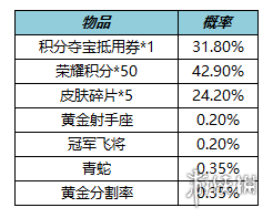 《王者榮耀》1月12日更新 關(guān)羽武圣返場暗影先鋒張飛削弱