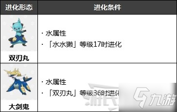 《宝可梦阿尔宙斯》御三家进化及特征介绍