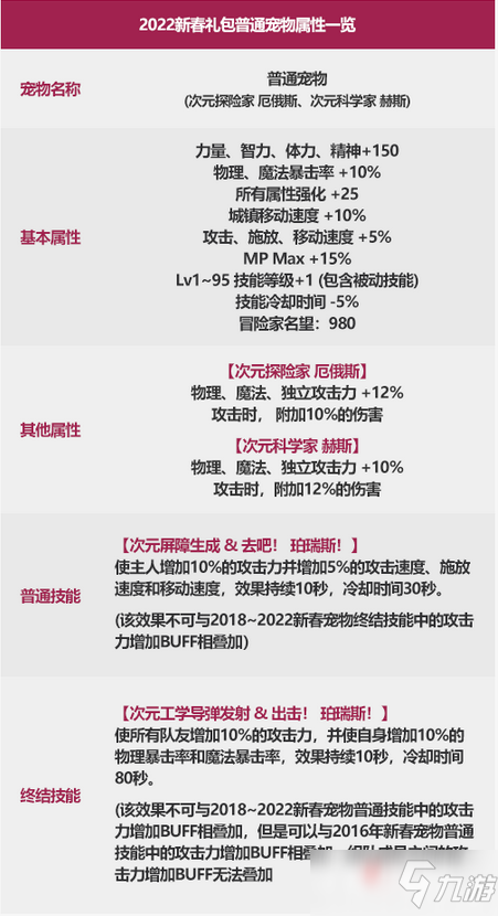 《dnf》2022新年宠物介绍分享