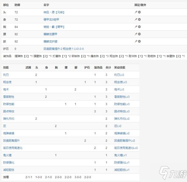 《怪物猎人崛起》铳枪全面上手指南 基础操作、虫技解析与各流派配装分享