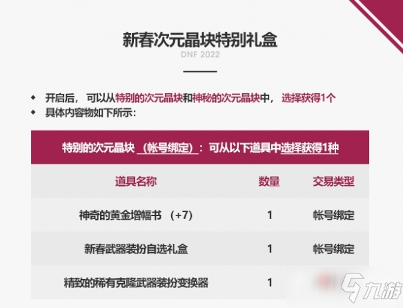《dnf》新春次元晶塊特別禮盒內(nèi)容分享