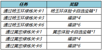 《王者榮耀》1月12日更新 關(guān)羽武圣返場暗影先鋒張飛削弱