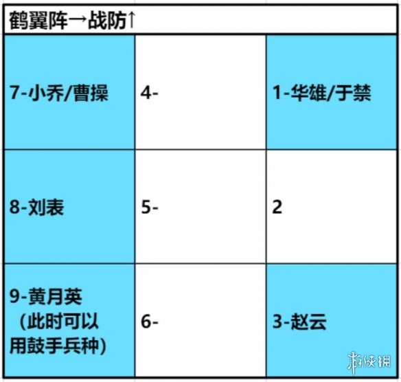 《臥龍吟2》劉表怎么用 臥龍吟2劉表詳細(xì)介紹