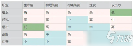 來(lái)古彌新器者職業(yè)定位分析