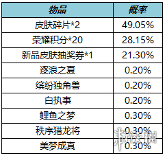 《王者榮耀》1月12日更新 關(guān)羽武圣返場暗影先鋒張飛削弱