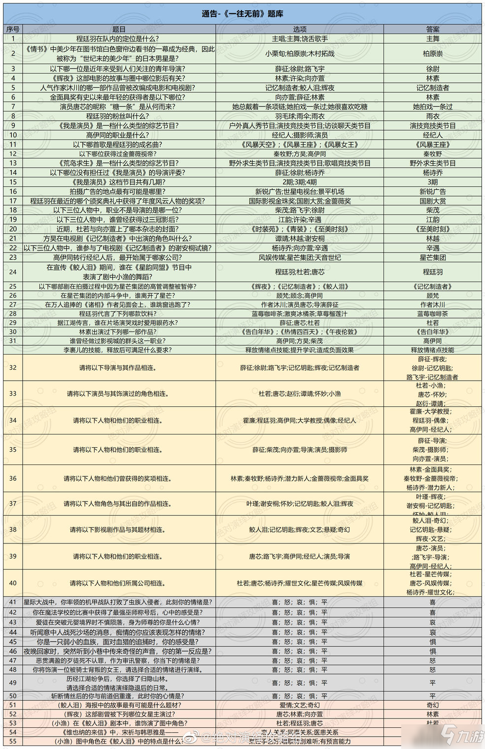 絕對(duì)演繹一往無(wú)前題庫(kù)一覽