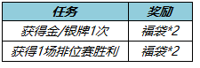 《王者榮耀》1月12日更新 關(guān)羽武圣返場暗影先鋒張飛削弱