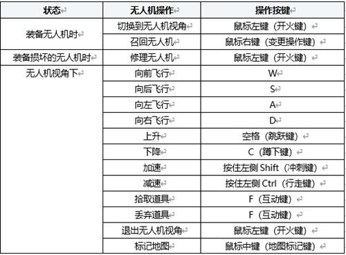 绝地求生无人机刷新位置在哪里