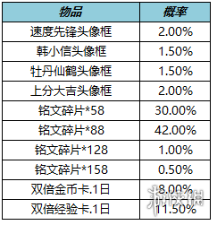 《王者榮耀》1月12日更新 關(guān)羽武圣返場暗影先鋒張飛削弱