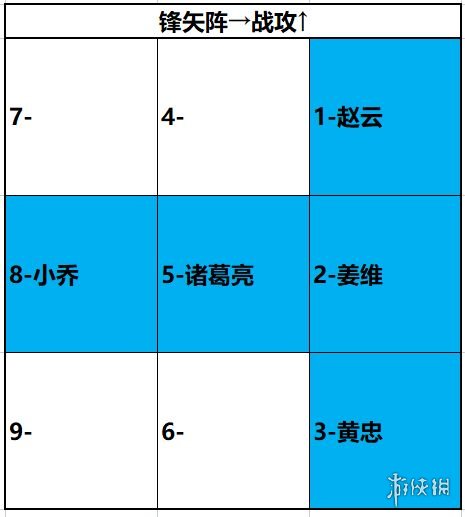 《臥龍吟2》諸葛亮怎么樣 臥龍吟2諸葛亮詳細(xì)攻略