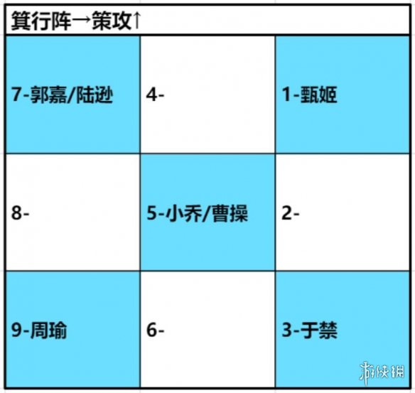 《臥龍吟2》周瑜怎么樣 臥龍吟2周瑜詳細攻略