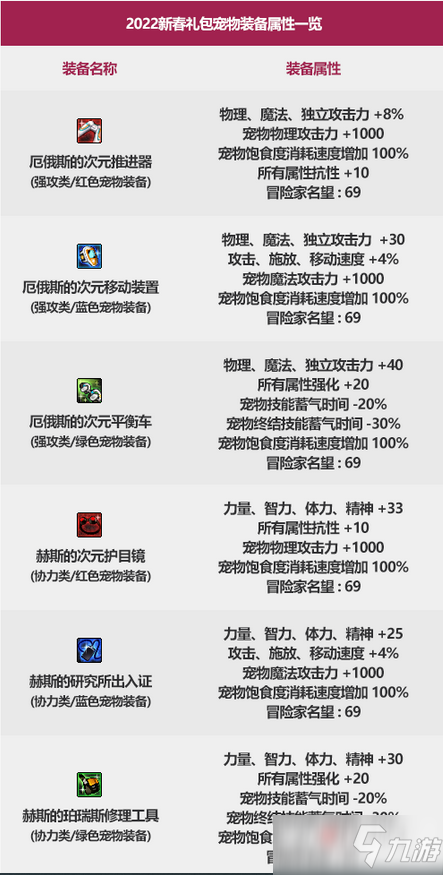 《dnf》2022新年宠物介绍分享