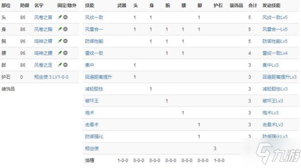 《怪物猎人崛起》铳枪全面上手指南 基础操作、虫技解析与各流派配装分享