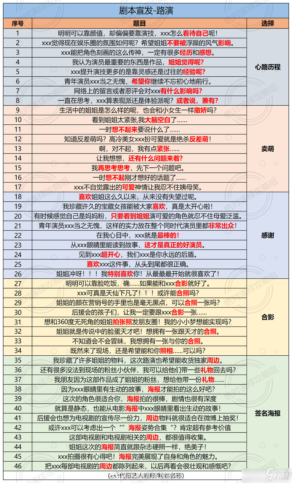 絕對演繹劇本宣發(fā)路演題庫一覽