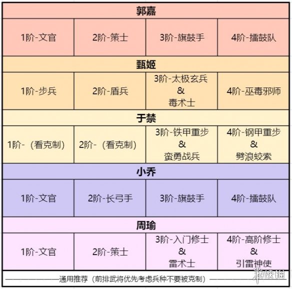 《臥龍吟2》周瑜怎么樣 臥龍吟2周瑜詳細攻略