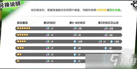 動物朋友王國突破玩法攻略