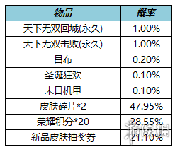 《王者榮耀》1月12日更新 關(guān)羽武圣返場暗影先鋒張飛削弱