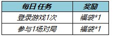 《王者榮耀》1月12日更新 關(guān)羽武圣返場暗影先鋒張飛削弱