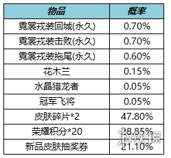 《王者榮耀》1月12日更新 關(guān)羽武圣返場暗影先鋒張飛削弱