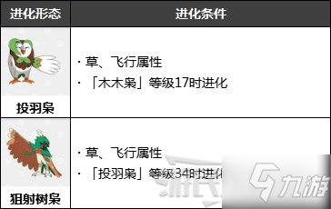 《宝可梦阿尔宙斯》御三家进化及特征介绍