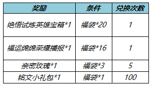 《王者榮耀》1月12日更新 關(guān)羽武圣返場暗影先鋒張飛削弱