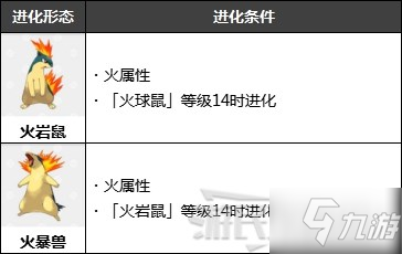 《宝可梦阿尔宙斯》御三家进化及特征介绍