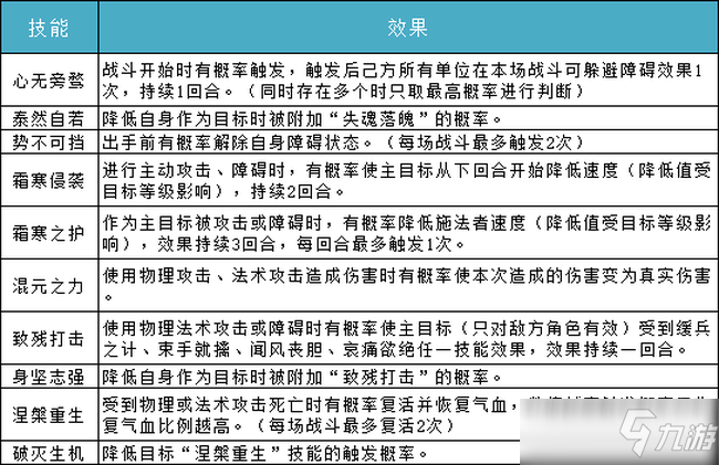 問道手游陣營戰(zhàn)技能效果大全