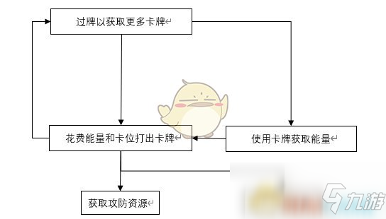 《杀戮尖塔》卡牌构架相关信息分享