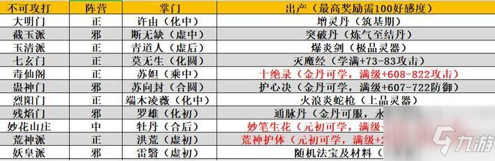 我的門(mén)派不能攻打的門(mén)派一覽