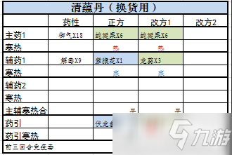 《觅长生》最常用丹方大全