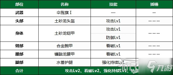 《怪物獵人崛起》PC版下位前后期全武器配裝推薦 下位防具配裝推薦