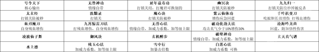 我的侠客手游白衣魔君搭配推荐攻略