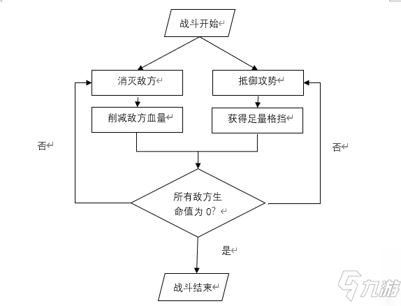 《殺戮尖塔》戰(zhàn)斗模式相關信息分享