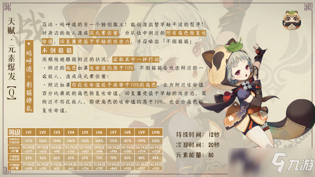 原神早柚天赋技能使用技巧攻略